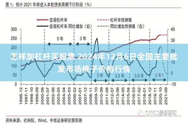 怎样加杠杆买股票 2024年12月6日全国主要批发市场桃子价格行情