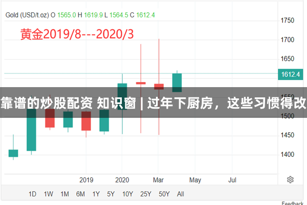 靠谱的炒股配资 知识窗 | 过年下厨房，这些习惯得改