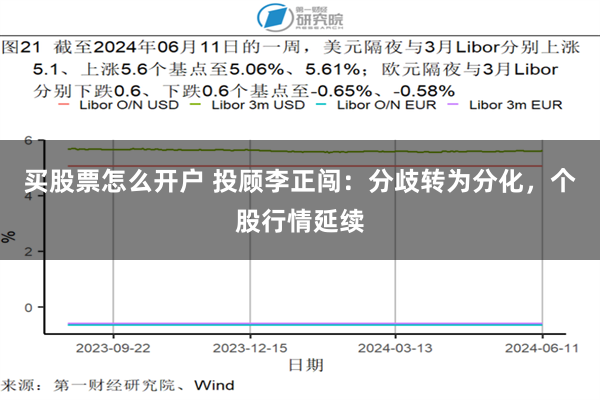 买股票怎么开户 投顾李正闯：分歧转为分化，个股行情延续